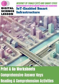 Image result for Infrastructure Iot Examples