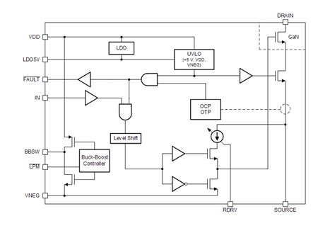 LMG341xR150 GaN FET - TI | Mouser