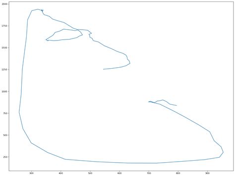 Image result for Python-Matplotlib Figure