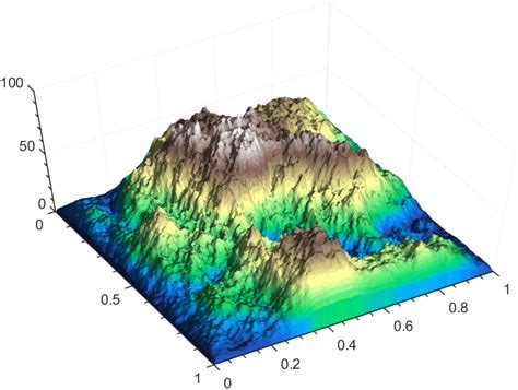 MATLAB Colormap 的图像结果