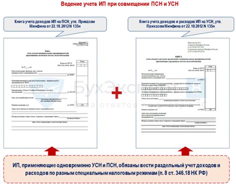 Совмещение патента и УСН — как считать налоги