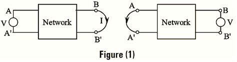 Image result for Reciprocity Theorem Explained