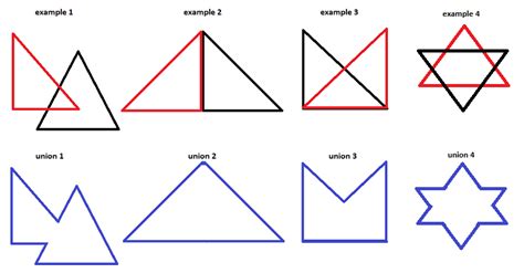 Image result for Polygon Union Algorithm