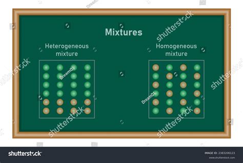 Mixture 的图像结果