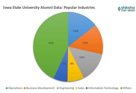 Iowa State University: Rankings, Courses, Fees, Reviews
