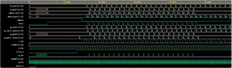 Image result for Asynchronous FIFO Verilog Code