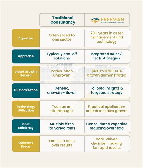 Home - Freeman Investment Management Consulting