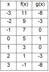 How to Find Domain of Composition Function 的图像结果