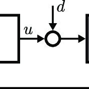Feedback Control Tutorial 的图像结果