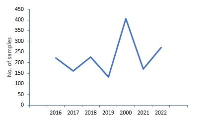 ICAR-indian agricultural research institute
