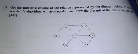 Transitive Closure Algorithm 的图像结果