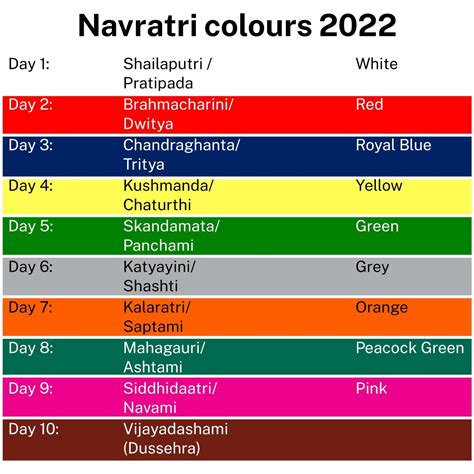 Navratri colours 2022: Here is the list of nine colours and its ...