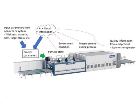 Image result for Tempering Process