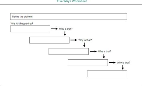 Image result for 5 Whys Test Training Example