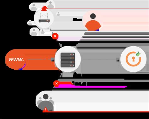 Image result for Forward Proxy in Live Project Example