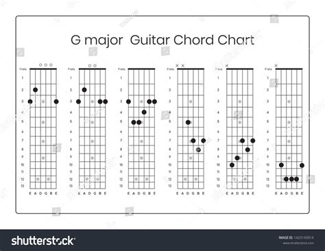 Guitar Chord G Major