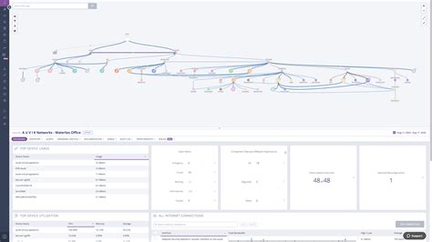 Image result for Network Management Software Reviews