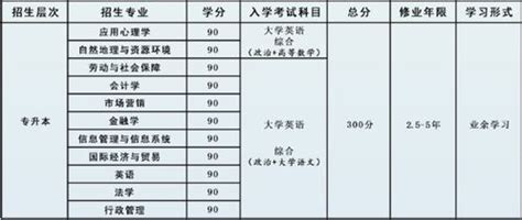 青海省关于调整公办普通高等教育学费标准及试行学分制收费办法等有关事项的通知-高考直通车