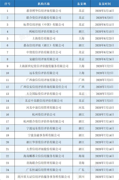 证监会公示十八届发审委增补拟任名单：唯一女候选人落选 80后入围_上海证监局
