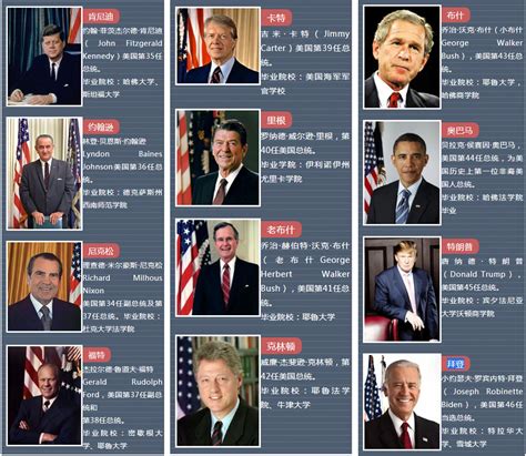 美国历任总统 的图像结果