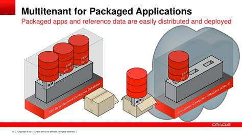 Oracle Database 12C Overview 的图像结果