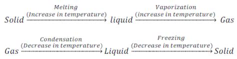 Change of States of Matter Notes - Class 9 PDF Download