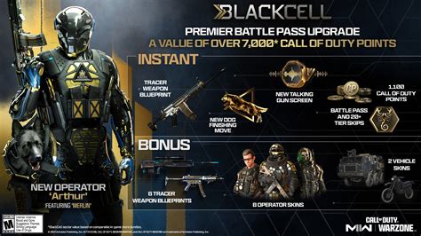 Modern Warfare 2 Season 5 BlackCell Battle Pass rewards | ONE Esports