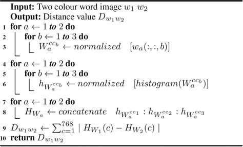 Distance Between Two Words Algorithm 的图像结果