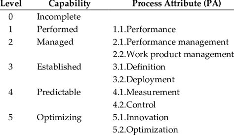 Image result for Process Capability for Attribute Data