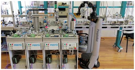 Cloud/VPN-Based Remote Control of a Modular Production System Assisted ...