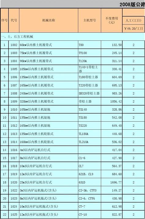 公路工程机械台班费用定额(2007版)_word文档在线阅读与下载_免费文档