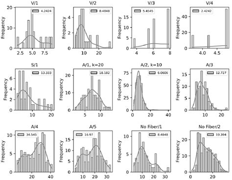 Image result for Frequency Distribution Method