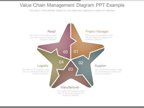 Value Chain Management Diagram Ppt Example