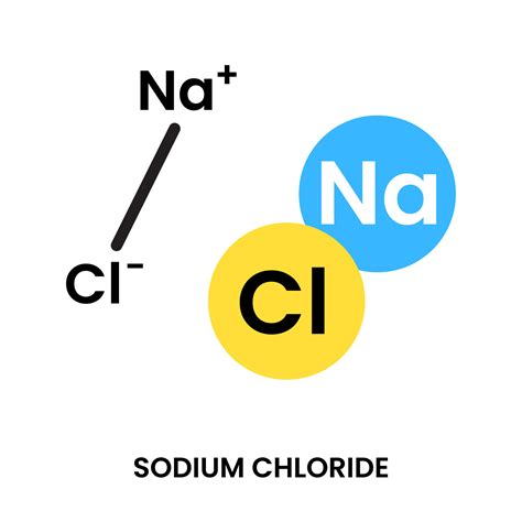 Sodium chloride common salt chemical compound icon illustration design ...