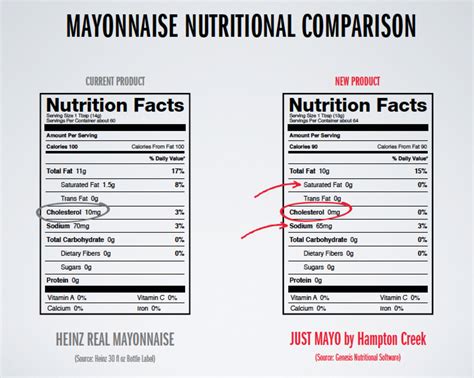 Mayonnaise Nutrition Label | Besto Blog