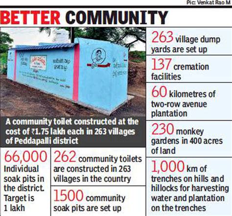 How Telangana's Peddapalli clinched the tag of India’s cleanest ...
