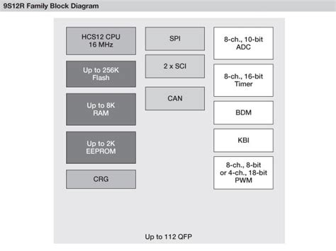 Image result for 12-Bit Microcontroller