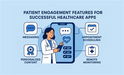 TOP PATIENT ENGAGEMENT FEATURES | HEALTHCARE APP DEVELOPMENT
