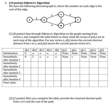 Image result for Dijkstra Algorithm Directed Graph Example