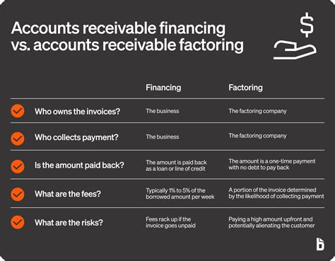 What Is Accounts Receivable Financing: Definition & Examples