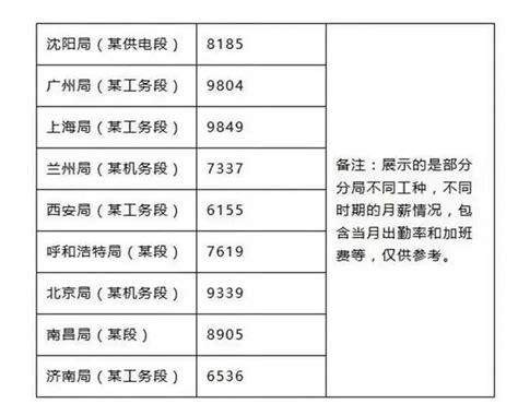 厦门366个工种（职位）的工资指导价位出炉 - 城事 - 东南网厦门频道