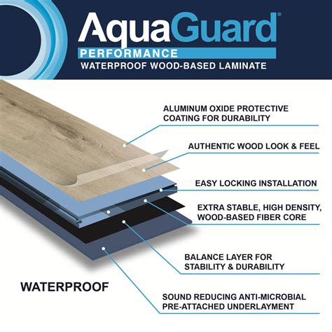 Aquaguard Affogato Oak Waterproof Laminate Flooring | Performance ...