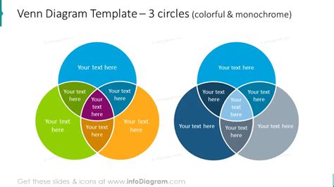 Venn Intersection Diagrams Template (PPT graphics)