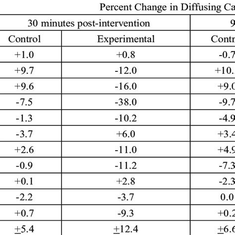 Image result for Diffusing Capacity Normal Values