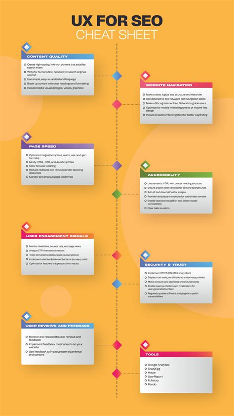 UX For SEO Cheat Sheet Infographic (2026) - Webjinnee