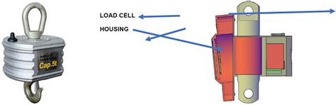 D'source Preliminary Design | Design Methodology | D'Source Digital ...