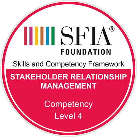 Image result for Relationship Management Competency