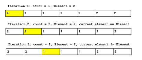 Image result for Moore's Algorithm