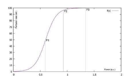 Image result for MATLAB Function Image