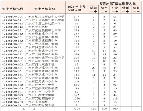 武汉重点高中录取分线一览表（2022年武汉高中最新排名） - 学习 - 布条百科